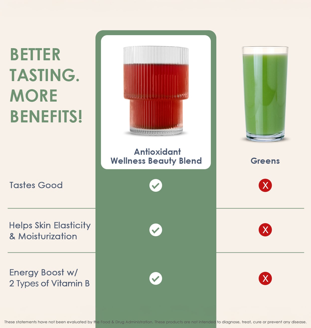 Comparison chart of Antioxidant Wellness Beauty Blend and Greens on a beige background